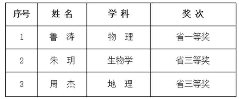 喜   报